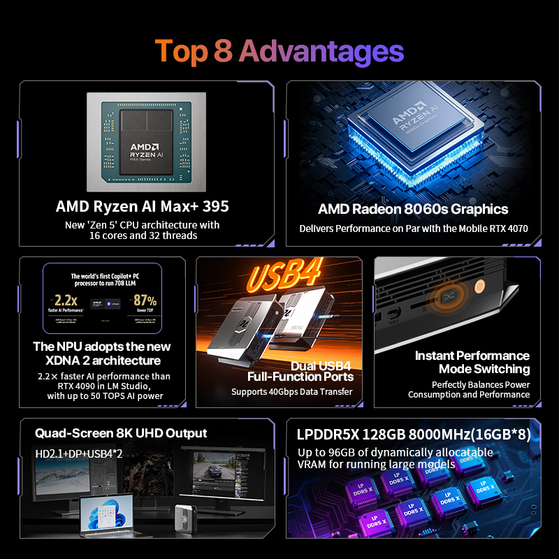 OpenClaw Ryzen AI Max+ 395 Min - Ssd 2Tb recension och pris